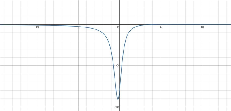 LEARNING OBJECTIVE Determine a vertical Horizontal or oblique asymptole of a rational-example-4