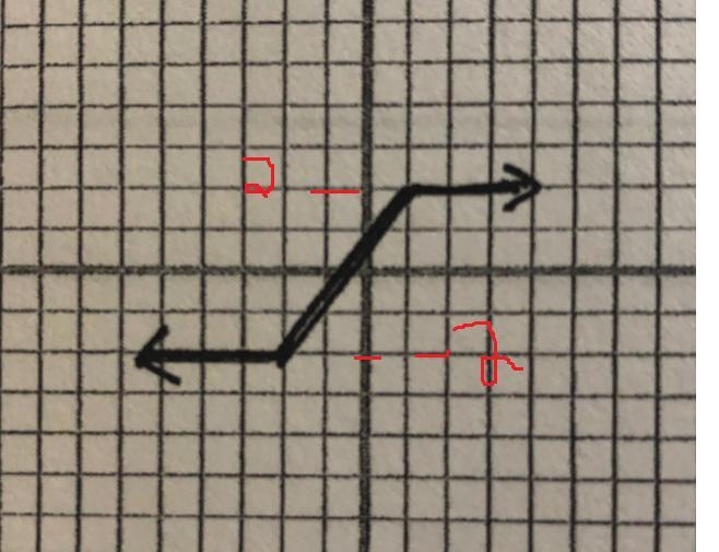 Refer to the diagram to findA) the domain of the relation B) the range of the relation-example-1