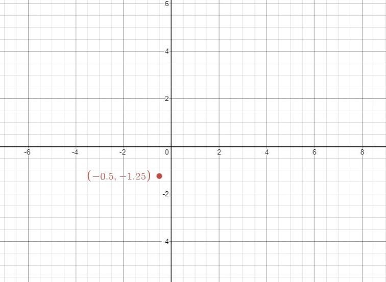 Which point is located at (–0.50, –1.25)? Point-example-1