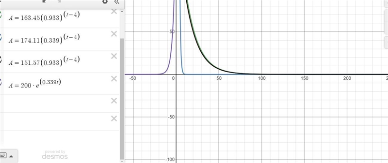 The decay of a radioactive substance is given byA = 200(1/2) t/10. Which answer is-example-1