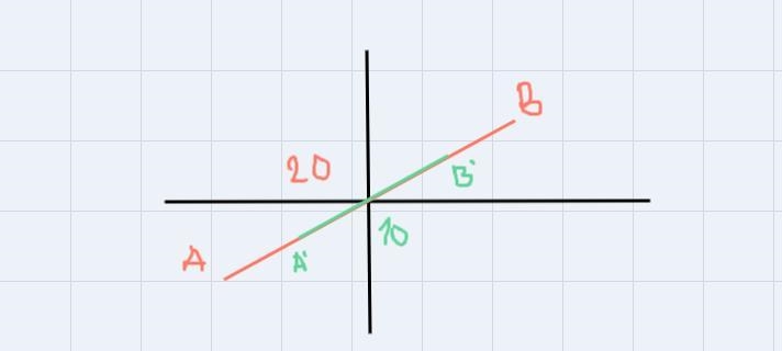 Describe the dilation of a line segment by a scale factor of 1/2 centered at the origin-example-1