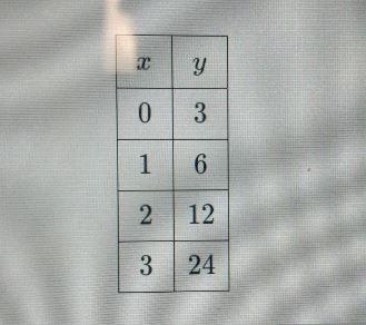 Find the equation of the exponential function represented by the table below: C y-example-1