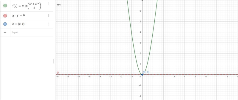 Find an equation of the tangent line to the graph of the function at the given point-example-1