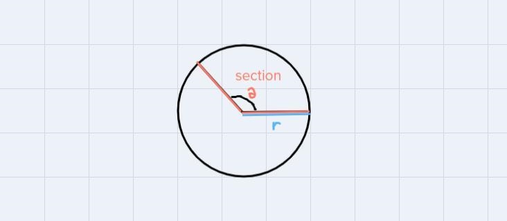 The circle has center O. Its radius is 7 cm, and the central angle a measures 160°. What-example-1