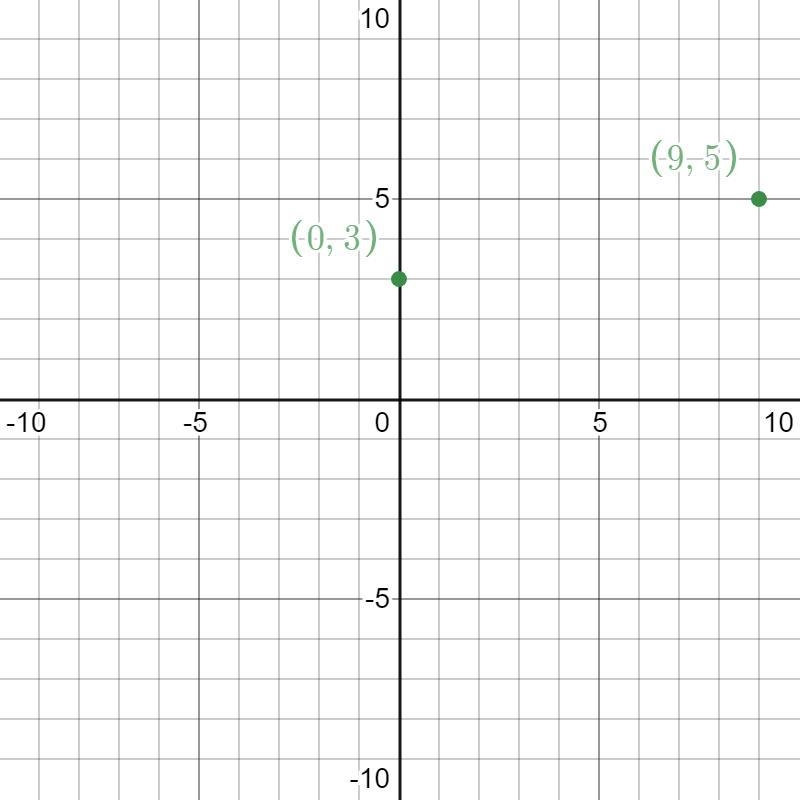 - 5 y = 6x 1 y = -ax+11 3. y=-2 / 2 x – 5 5. y = -x-2 7. y = x + 14 9. y = -x + 6 11. y-example-1