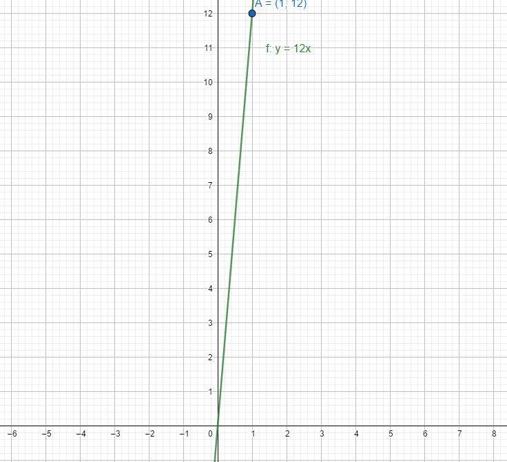 I need help creating a scatter plot, can you help me please??-example-1