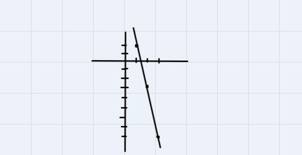 Plot the point the. Make a staircase using the given slope connect the points to form-example-1