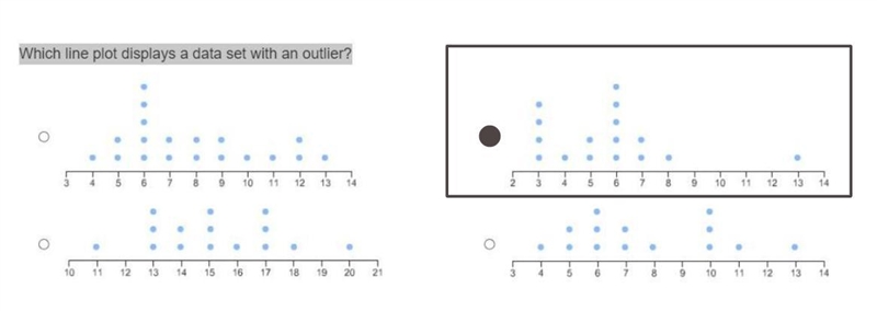 Which line plot displays a data set with an outlier?-example-1