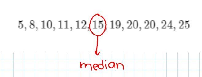 IQR of the numbers 5, 8, 10, 11, 12, 15, 19, 20, 20, 24, 25-example-1