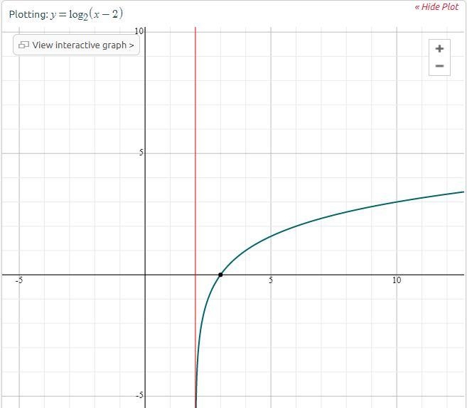 Using the graph of the function g(x) = log2 (x – 2), what are the x-intercept and-example-1