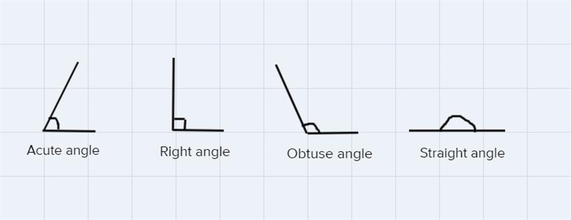 List the four types of angles based on the size of the angle: 10) 11) 12) 13)-example-1