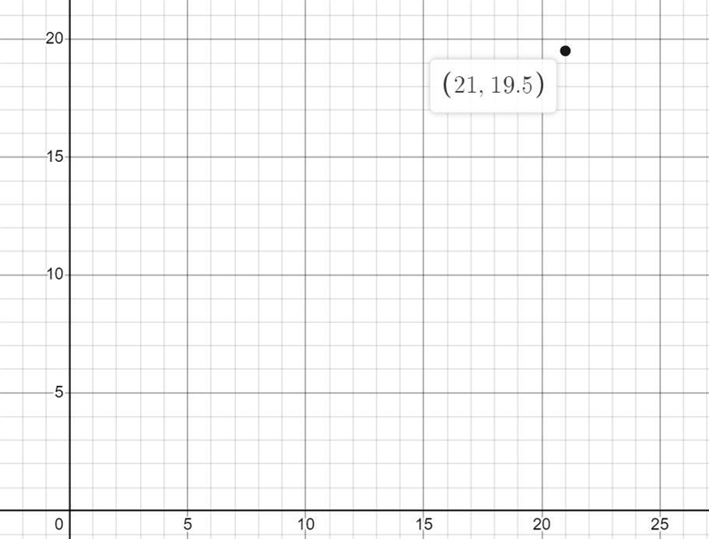 For King Pig, determine the following: The maximum height The axis of symmetry The-example-1