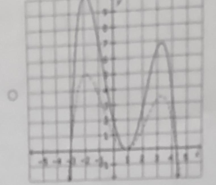 Use a table to stretch the function y= f (x) vertically by a factor of 2. Identify-example-1