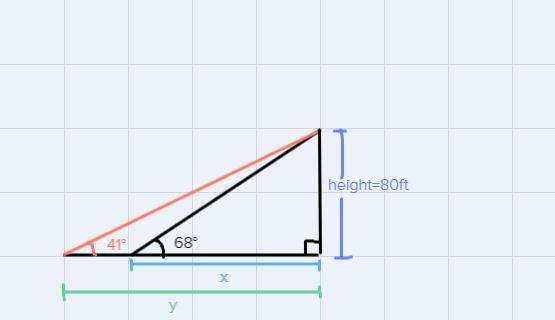 I need help answer and solving problem his This is a practice problem from my trigonometry-example-1