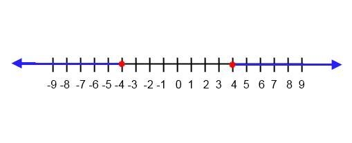 Solve the inequality.16-x^=0-example-1