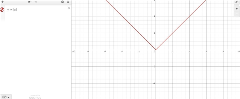 Describe how the graph of the function g(x)=1/4|x|-2 can be obtained from the basic-example-1