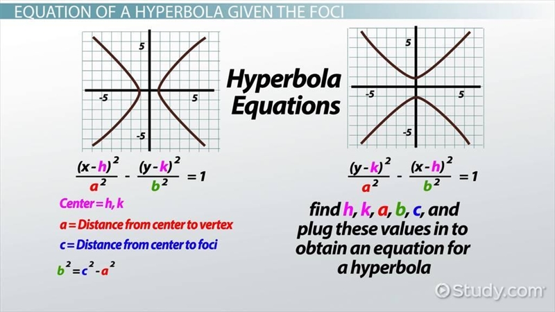 College precalc:1) determine the important values and sketch a graph of the equation-example-1