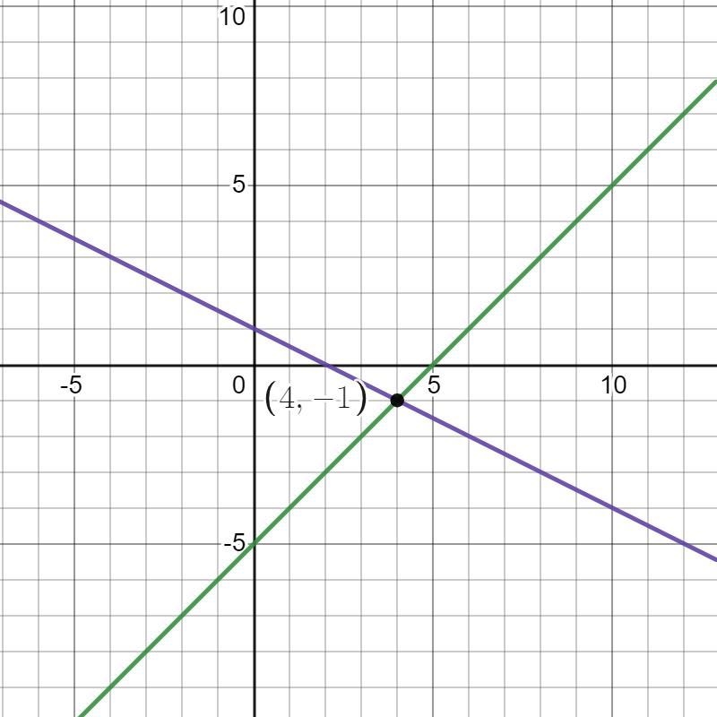 I need to know which systems of question are graphed below-example-1