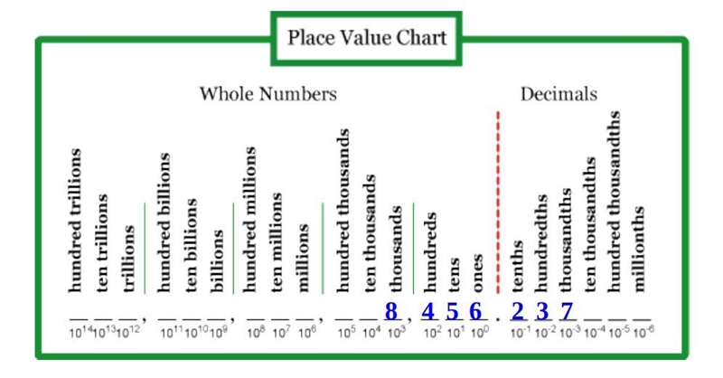 PLEASE HELPPP!!!!!!!! If 0.000689 =689 ×10 ^n, find the value of n Will n be negative-example-1