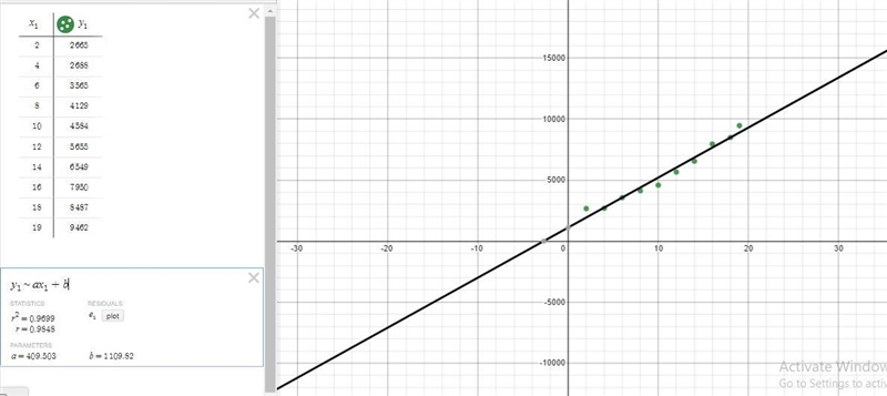 Use this tool to make a scatter plot for the data provided and to create linear regression-example-1