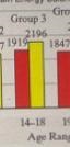 The bar graph shows the estimated number of calories per day needed to maintain energy-example-2