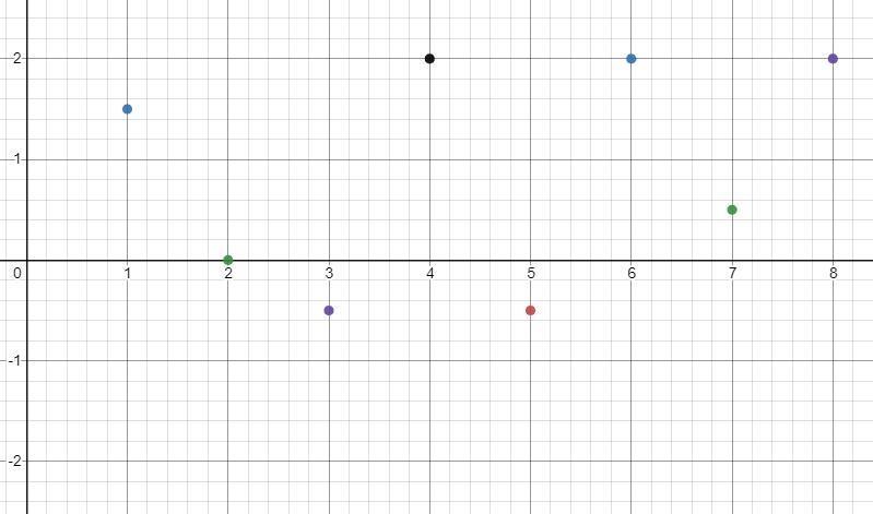 I need help with part D I've done the rest-example-2