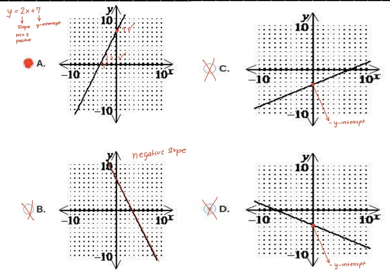 Which graph corresponds to the equation: y=2x+7?-example-1