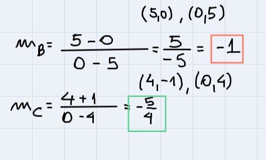 THE GRAPH OF A FUNCTION IS SHOWN ON COORDINATE PLANE BELOW.WHICH RELATIONSHIP REPRESENTS-example-2