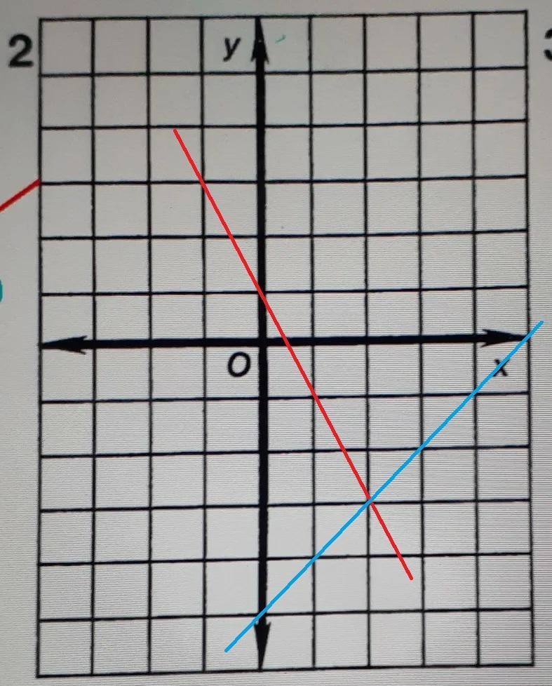 Solve each system of equations below by graphing, please use my graphy = -2x + 1 y-example-2