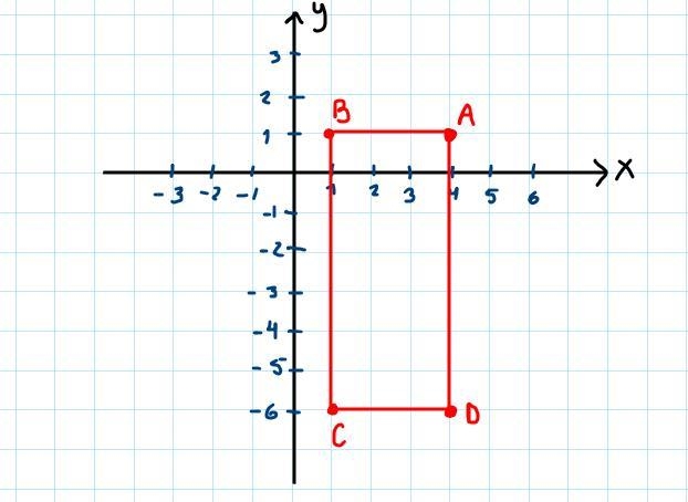 Plot and connect the points A(4,1), B(1,1), C(1,-6), D(4,-6), and find the area of-example-2