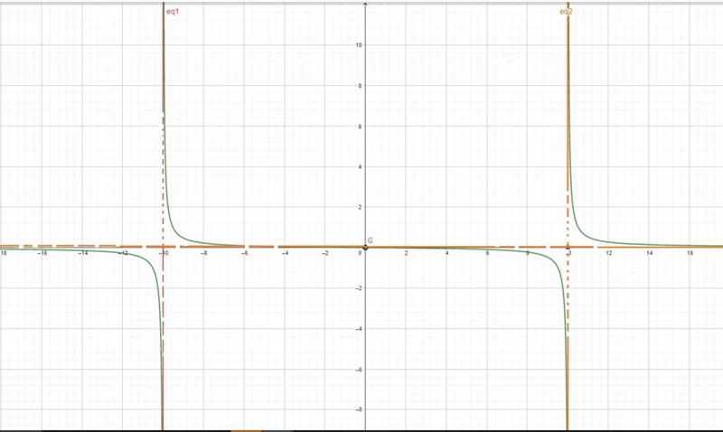 Hello, I need some assistance with this homework question, please? This is for my-example-1