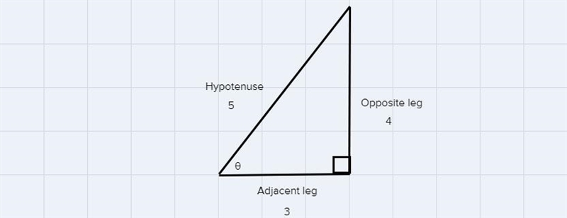 A Fill in the blank. If necessary, use the slash mark (/) for a fraction bar. If cosg-example-2