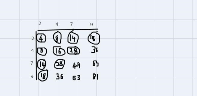 A spinner is divided into four equal sections that are numbered 2, 4, 7, and 9. The-example-2