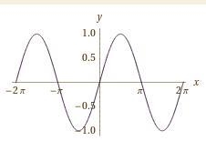 Questions for Unit 11. A) Provide two examples of functions: (1) as a table of values-example-1