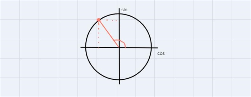 Given a point on the terminal side of 0 in standard form. Find the exact values of-example-1