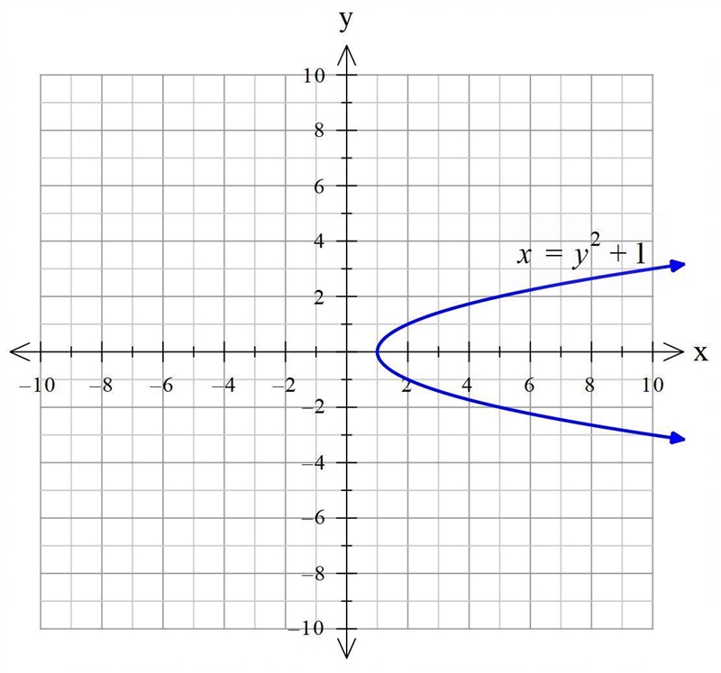 Can you please help me graph this (6,-6) is the max I have on the graph please match-example-1