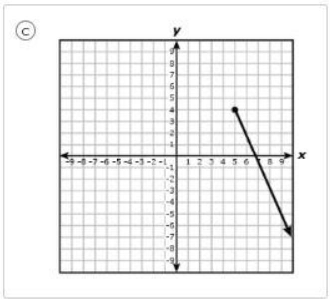 Which graph best represents a function with a domain of all real numbers greater than-example-1