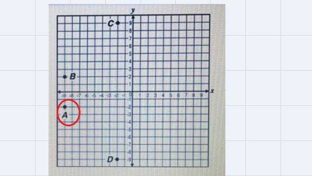 Which point on the grid below has coordinates (-9, -2)?-example-1