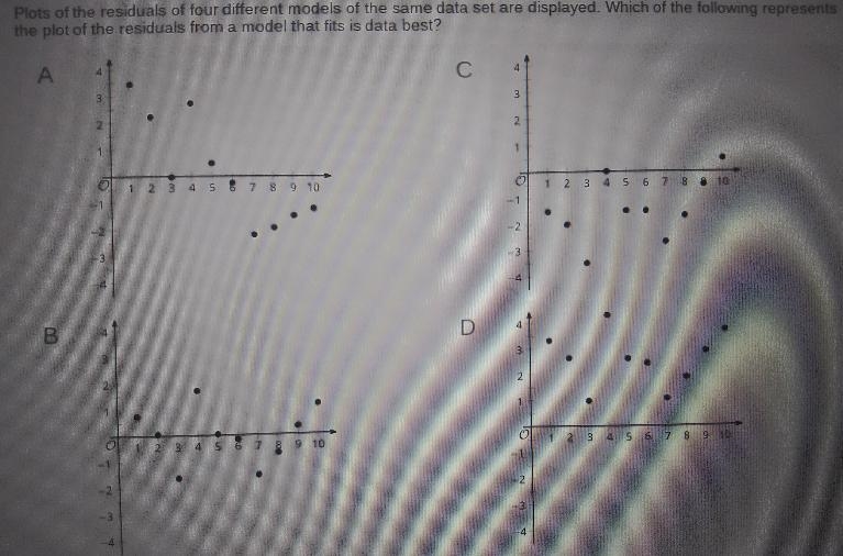 How to solve a residential plots and correlation vs causation-example-1