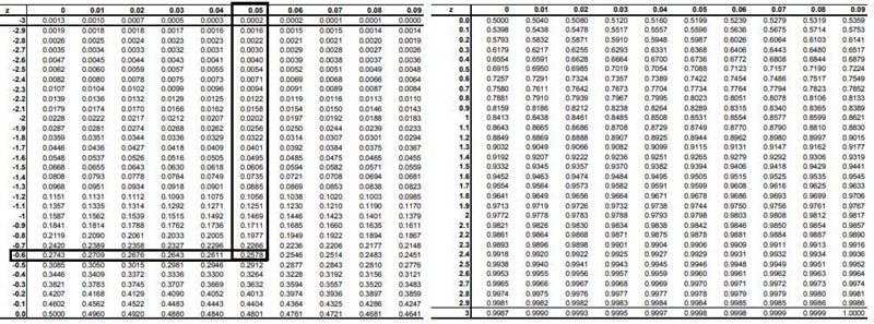 For a normal distribution with a mean of μ = 85 anda standard deviation of o= 20, find-example-2