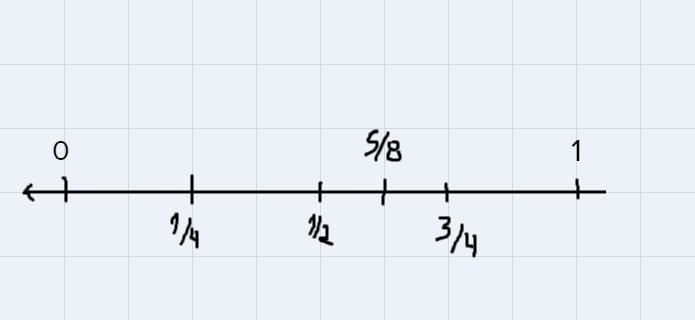 These four numbers are plotted on a number line: 1/4, 5/8, 3/4, 1/2Which is the correct-example-1