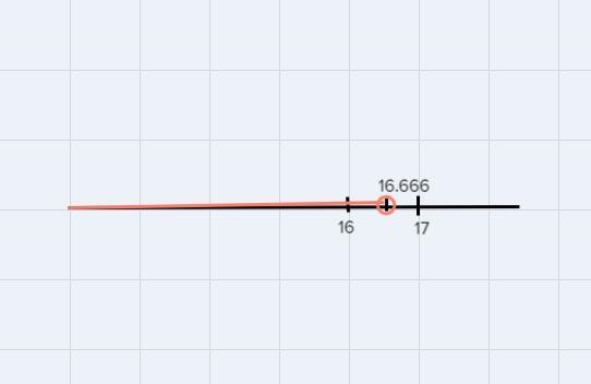 For which inequality would x = 12 be a solution?12 - x ≥ 4x + 4 ≤ 1212 x < 20012 ÷ x-example-1