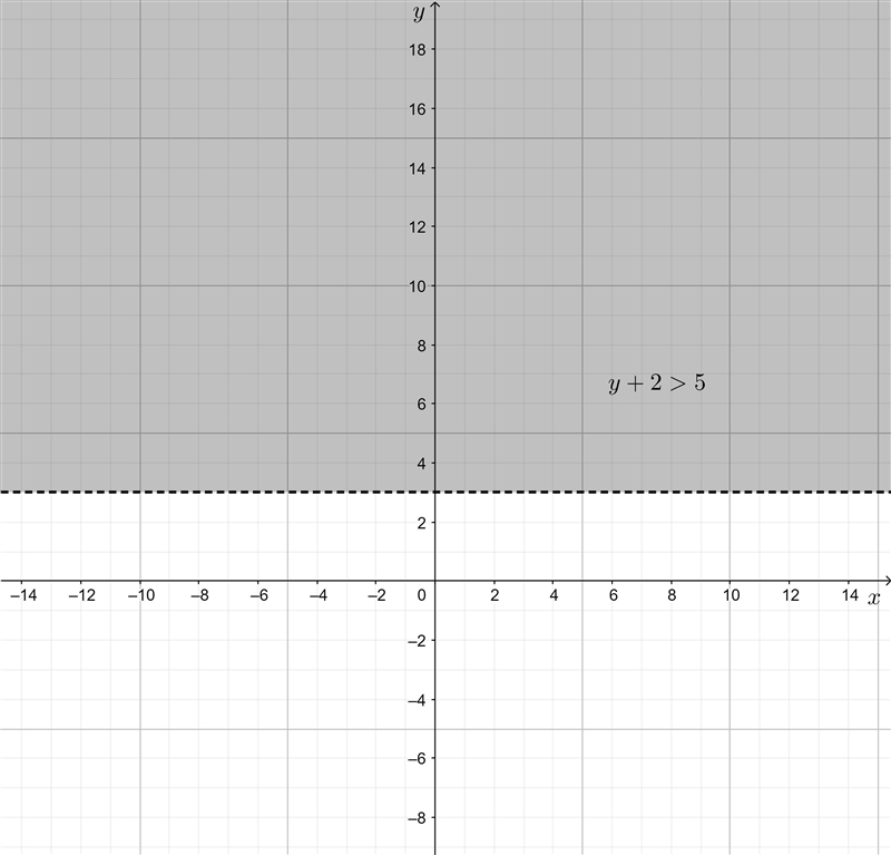 Algebra A dations and inequantes 2. Which of the following graphs would represent-example-1