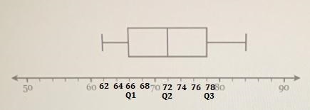 The box plot below represents some data set. What percentage of the data values aregreater-example-1