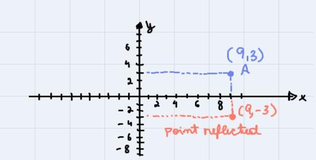 May I please get help with this. I’m confused as to how I should graph this ?-example-1