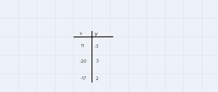 Express the relation below as a table. I’m confused some help would be nice-example-1