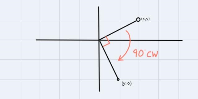 Rotate XYZ 90° clockwise around the origin to form X'Y'Z'. Then dilate the image by-example-1