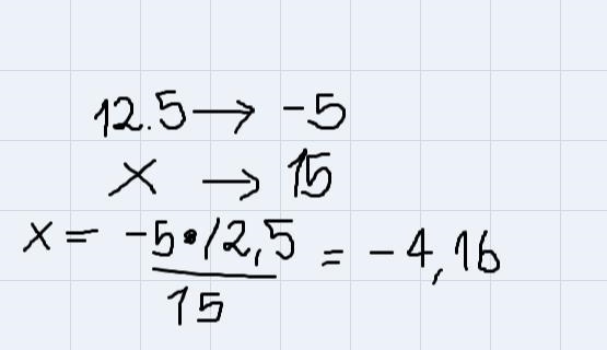 If y varies inversely as x and y= -5 when x=12.5, find x when y=15.-example-1