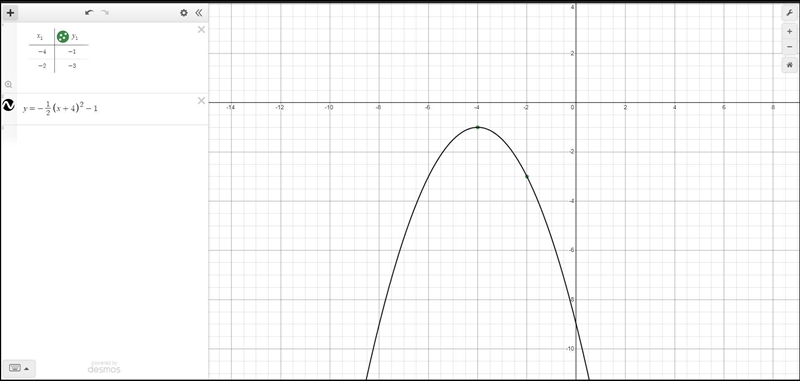 NO LINKS!! 14. Find 5he equation of the parabola with a vertex at (-4,-1) and passing-example-1