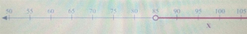 Which equation goes on the second number line, warmup 1.-example-2